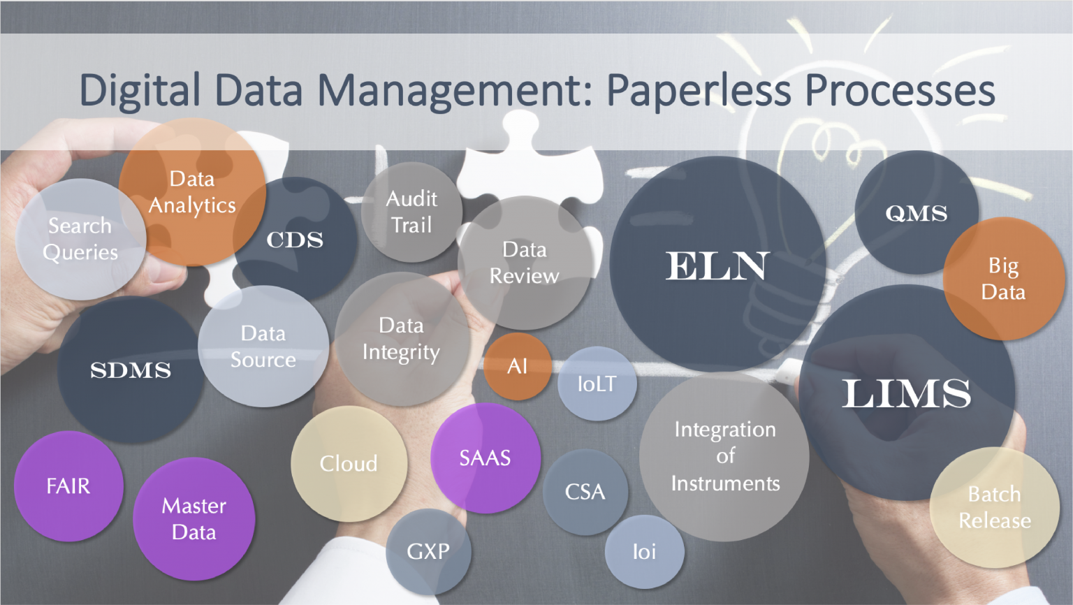 Paperless Lab Academy Europe 2023