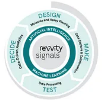 R&D Data Management and Intelligence Solutions to Speed Your Food Science Innovations to Market