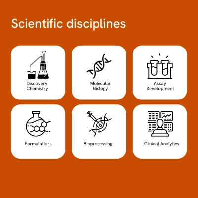 Biotech Bundle Benefits
