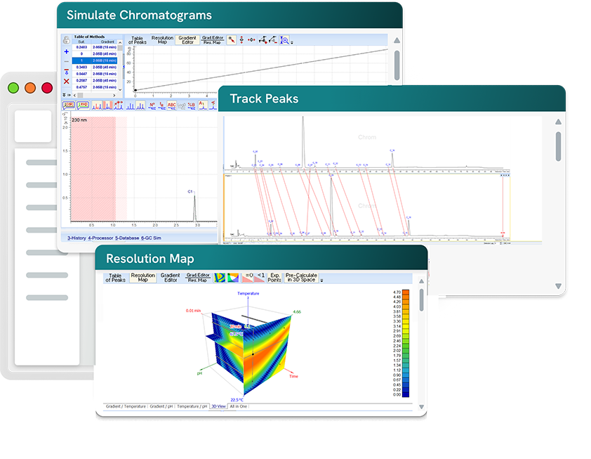 Method Selection Suite