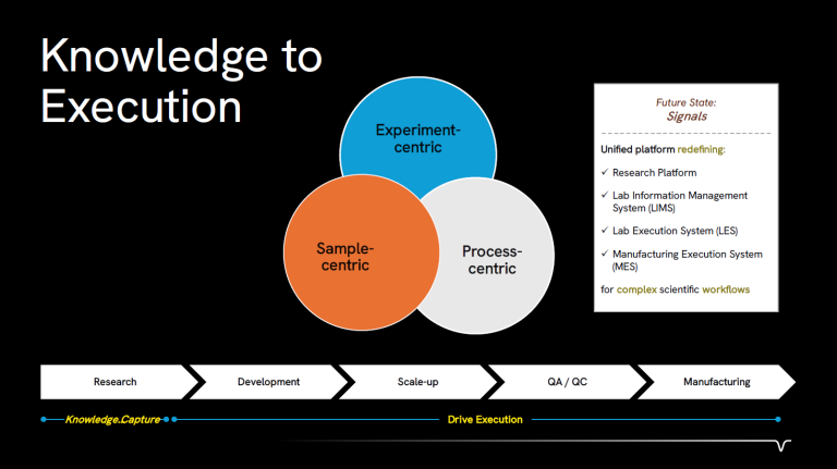 KnowledgeToExecutionFigure nexus article