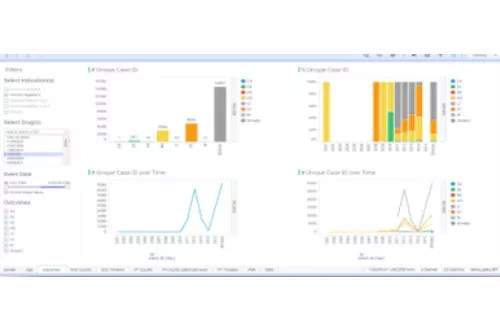 Screenshot of graphs in software
